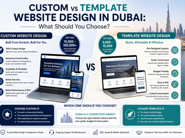 Custom vs Template Website Design in Dubai What Should You Choose